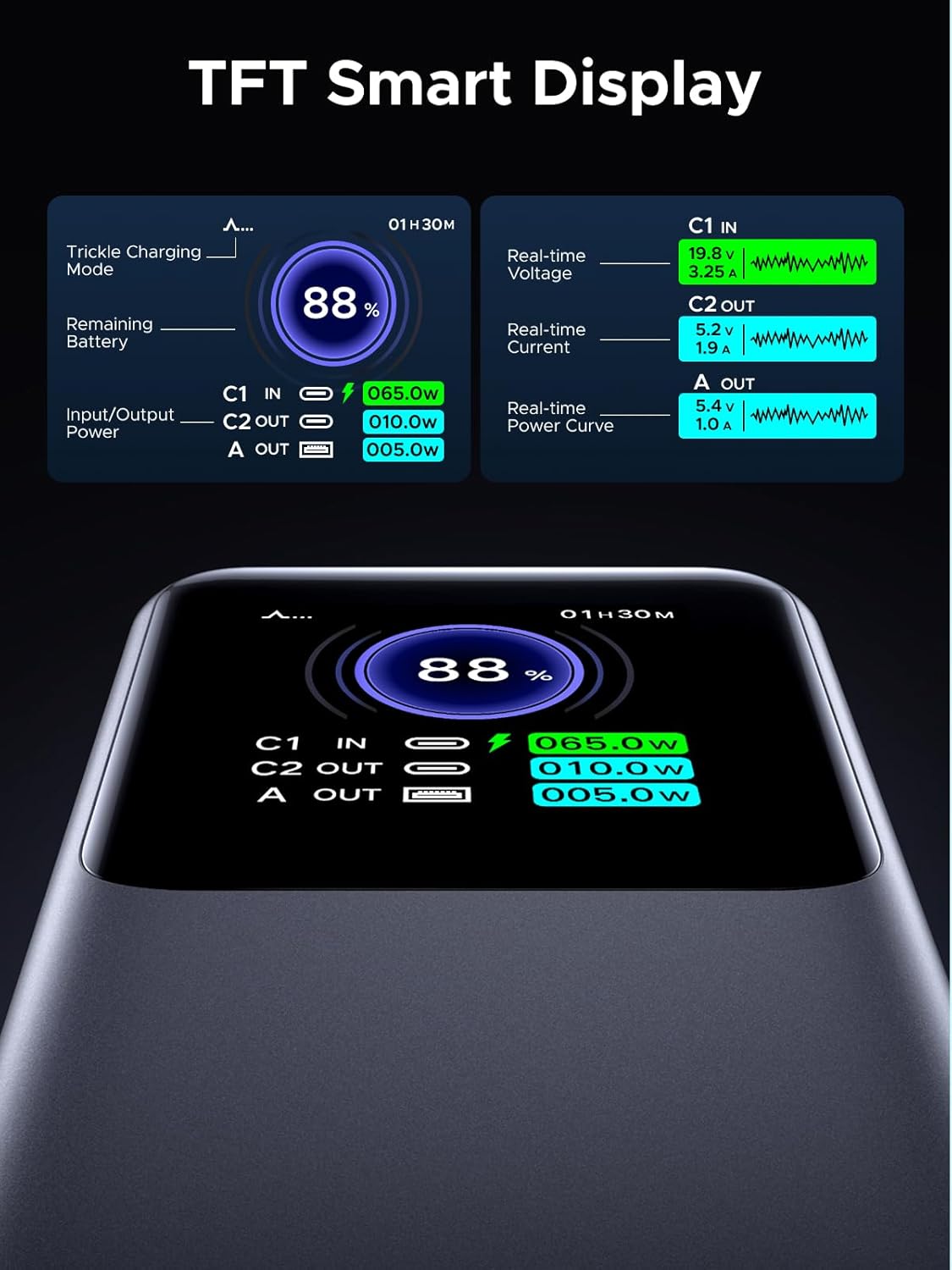 UGREEN Nexode TFT smart display showing real-time battery percentage, input and output wattage, and remaining charge time
